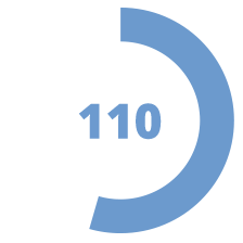 CHARTS-03